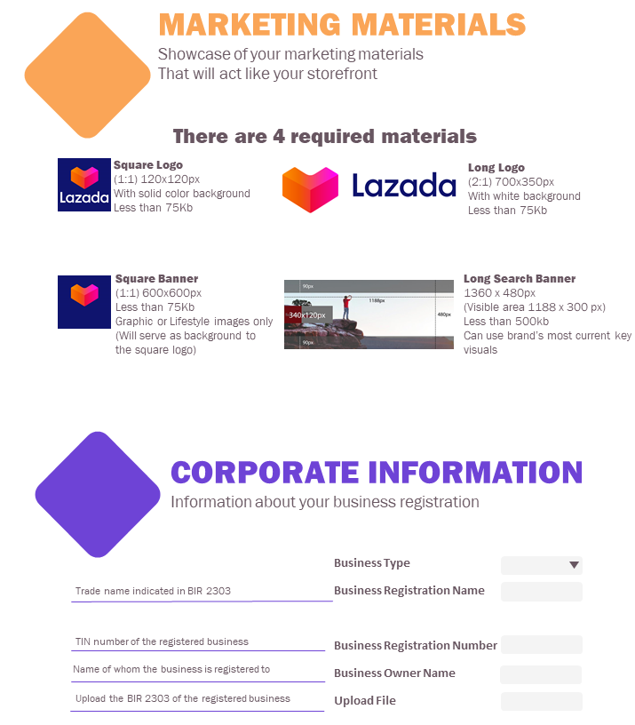 Support Center Getting Started Lazada PH Lazada Seller Center